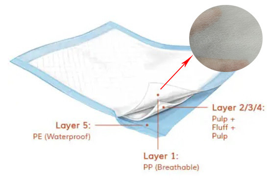 comprar Água não tecida 10g-20gsm absorvente da tela de Underpads 100% PP do adulto hidrófila online manufacture
